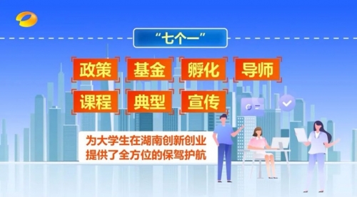 湖南支持大学生创新创业“七个一”行动全解读