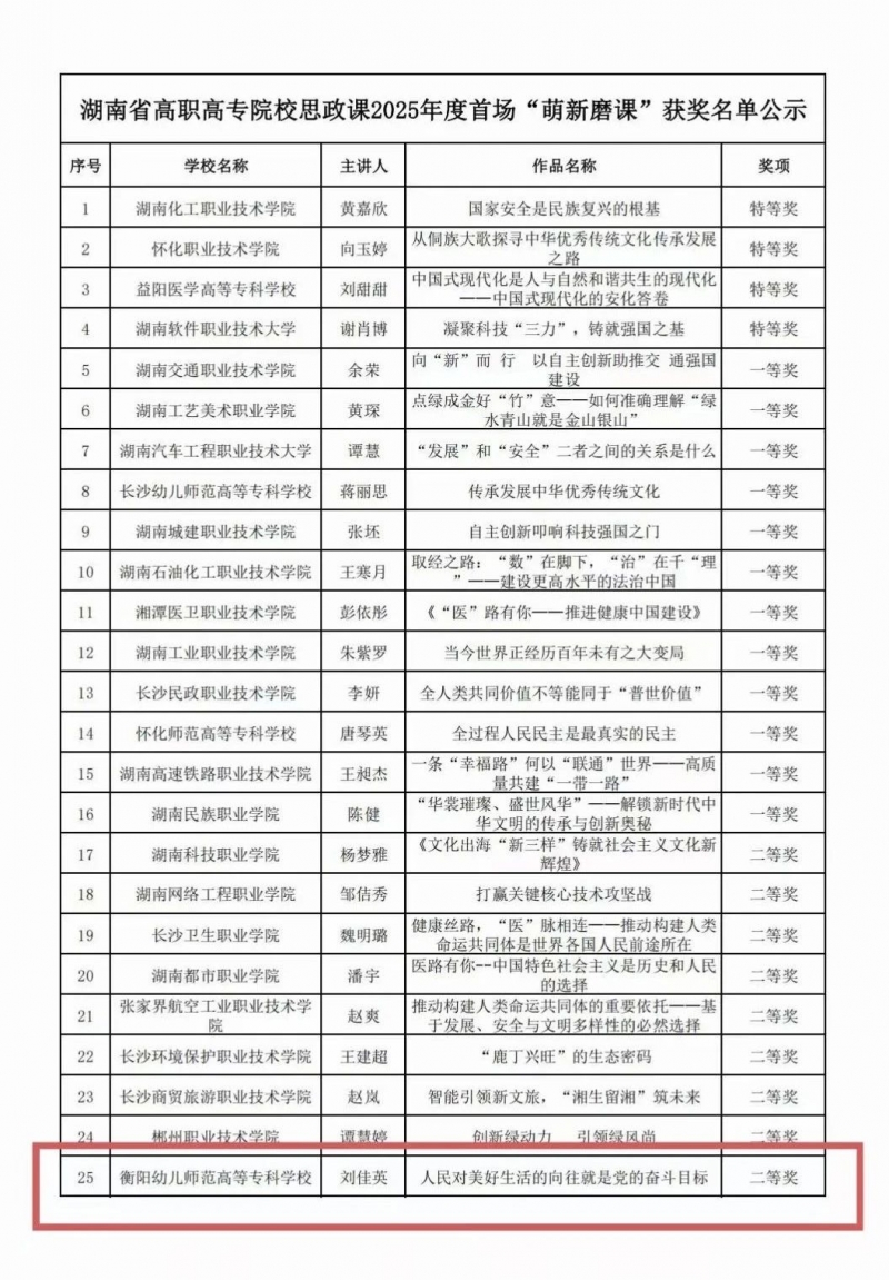 喜报||我院教师在湖南省思政课“萌新磨课,骨干练兵”活动中荣获二等奖