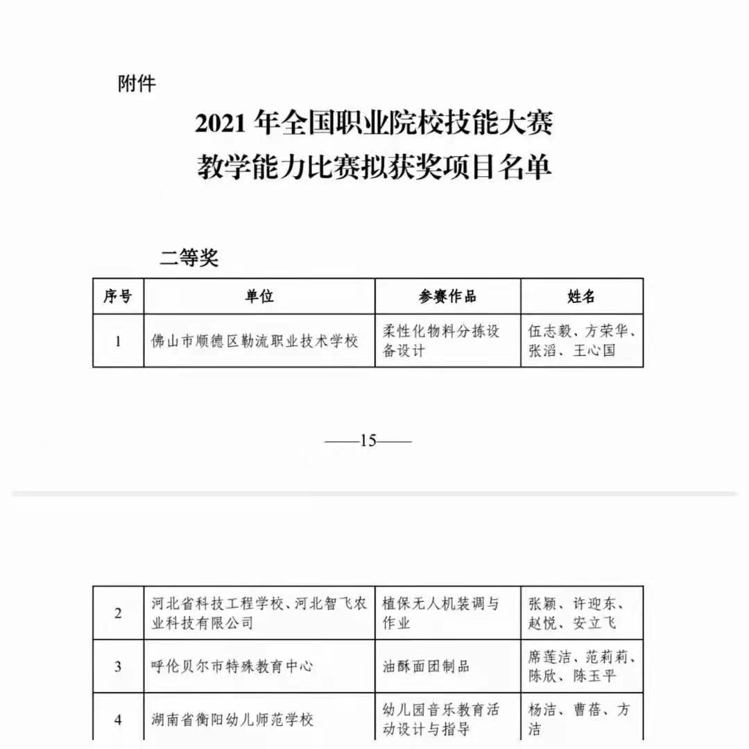热烈祝贺!我校杨洁、曹蓓、方洁团队荣获全国职业院校技能大赛教学能力比赛专业技能课程组二等奖