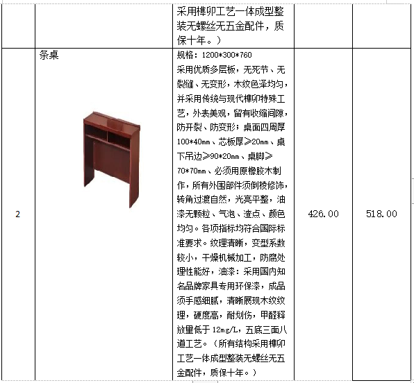 衡阳幼儿师范高等专科学校学生宿舍条桌、凳子采购项目 竞争性谈判公告